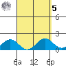 Kawaihae tide chart for Wednesday, April 5, 2023