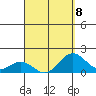 Kawaihae tide chart for Saturday, April 8, 2023