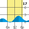 Kawaihae tide chart for Wednesday, May 17, 2023