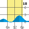 Kawaihae tide chart for Thursday, May 18, 2023