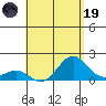 Kawaihae tide chart for Friday, May 19, 2023