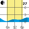 Kawaihae tide chart for Saturday, May 27, 2023