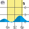 Kawaihae tide chart for Friday, May 5, 2023