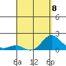 Kawaihae tide chart for Monday, May 8, 2023