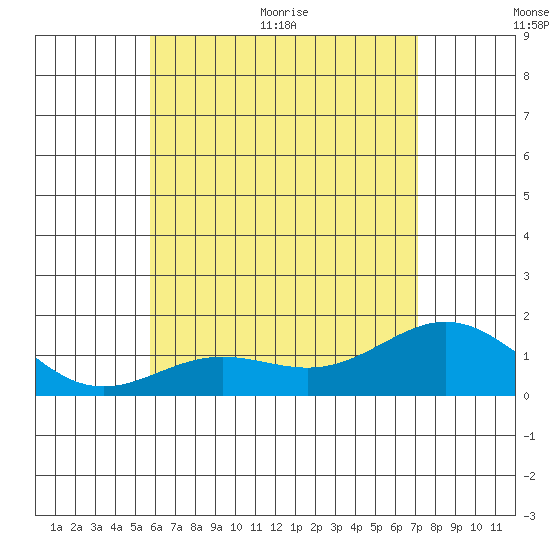 Kawaihae tide chart for Saturday, June 24, 2023