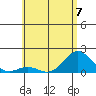 Kawaihae tide chart for Wednesday, June 7, 2023