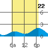Kawaihae tide chart for Saturday, July 22, 2023