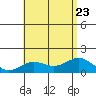 Kawaihae tide chart for Sunday, July 23, 2023