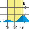 Kawaihae tide chart for Thursday, July 6, 2023