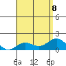 Kawaihae tide chart for Saturday, July 8, 2023