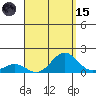 Kawaihae tide chart for Tuesday, August 15, 2023