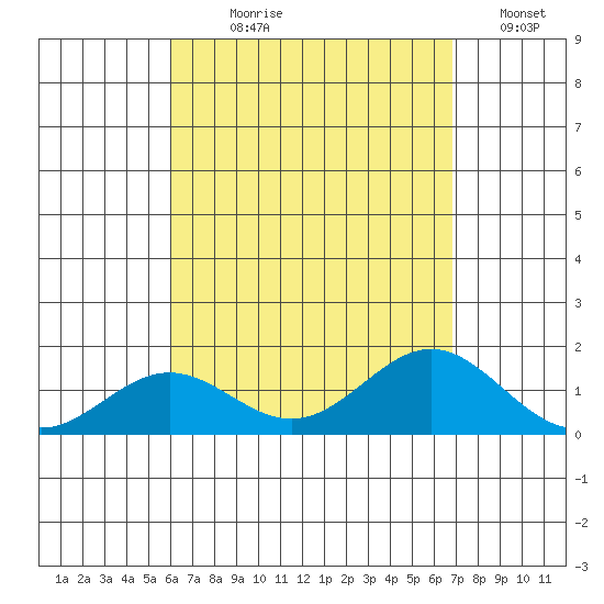 Kawaihae tide chart for Saturday, August 19, 2023