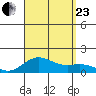 Kawaihae tide chart for Wednesday, August 23, 2023