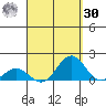 Kawaihae tide chart for Wednesday, August 30, 2023