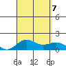 Kawaihae tide chart for Monday, August 7, 2023