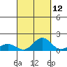 Kawaihae tide chart for Tuesday, September 12, 2023