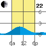 Kawaihae tide chart for Friday, September 22, 2023