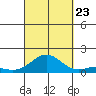 Kawaihae tide chart for Saturday, September 23, 2023
