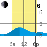 Kawaihae tide chart for Wednesday, September 6, 2023