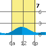 Kawaihae tide chart for Thursday, September 7, 2023