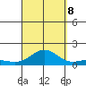 Kawaihae tide chart for Friday, September 8, 2023