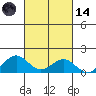 Kawaihae tide chart for Saturday, October 14, 2023