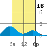Kawaihae tide chart for Monday, October 16, 2023