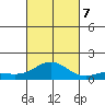 Kawaihae tide chart for Saturday, October 7, 2023