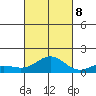 Kawaihae tide chart for Sunday, October 8, 2023