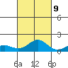 Kawaihae tide chart for Monday, October 9, 2023