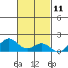 Kawaihae tide chart for Saturday, November 11, 2023