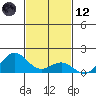 Kawaihae tide chart for Sunday, November 12, 2023