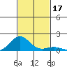 Kawaihae tide chart for Friday, November 17, 2023