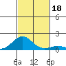 Kawaihae tide chart for Saturday, November 18, 2023