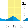 Kawaihae tide chart for Tuesday, November 21, 2023