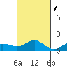 Kawaihae tide chart for Tuesday, November 7, 2023