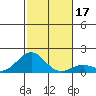 Kawaihae tide chart for Sunday, December 17, 2023