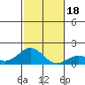 Kawaihae tide chart for Monday, December 18, 2023