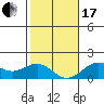 Kawaihae tide chart for Wednesday, January 17, 2024