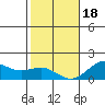 Kawaihae tide chart for Thursday, January 18, 2024
