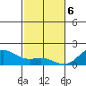 Kawaihae tide chart for Saturday, January 6, 2024