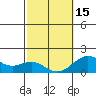 Kawaihae tide chart for Thursday, February 15, 2024