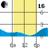 Kawaihae tide chart for Friday, February 16, 2024