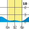 Kawaihae tide chart for Sunday, February 18, 2024