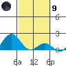 Kawaihae tide chart for Friday, February 9, 2024