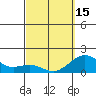 Kawaihae tide chart for Friday, March 15, 2024