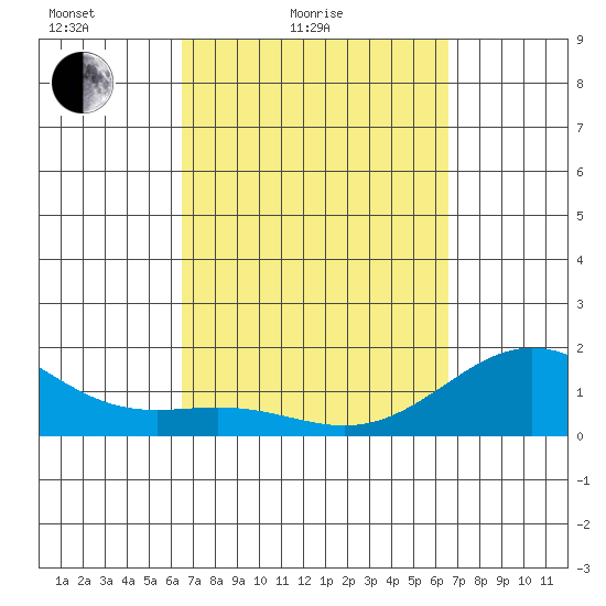 Kawaihae tide chart for Saturday, March 16, 2024