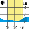 Kawaihae tide chart for Saturday, March 16, 2024