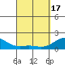 Kawaihae tide chart for Sunday, March 17, 2024