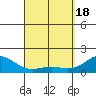 Kawaihae tide chart for Monday, March 18, 2024
